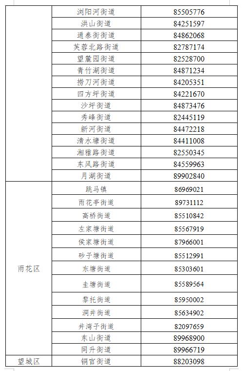 长沙市芙蓉区这些地方划定疫情防控封控区