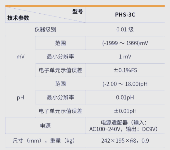 phs3c型ph计说明书雷磁=phs3c型ph计说明书雷磁标定