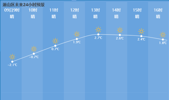 萧山天气预报15天图片