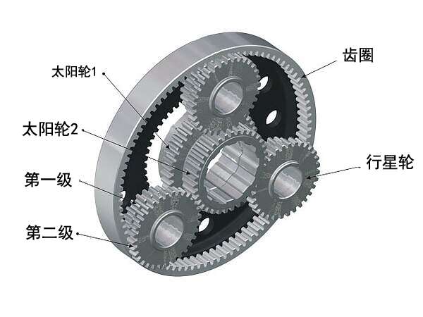 行星齿轮系统简单介绍