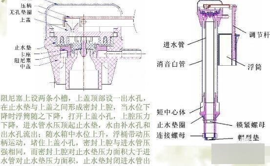 马桶进水阀结构图片