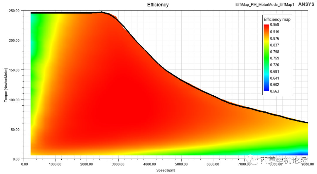 ansys customization toolkit(act)电机效率map图计算教程