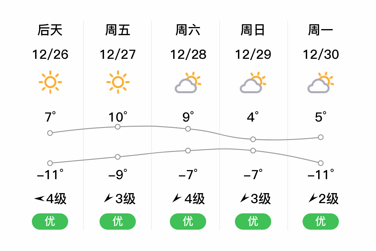 新疆南疆天气预报15天今日情况 新疆南疆天气预报15天今日情况