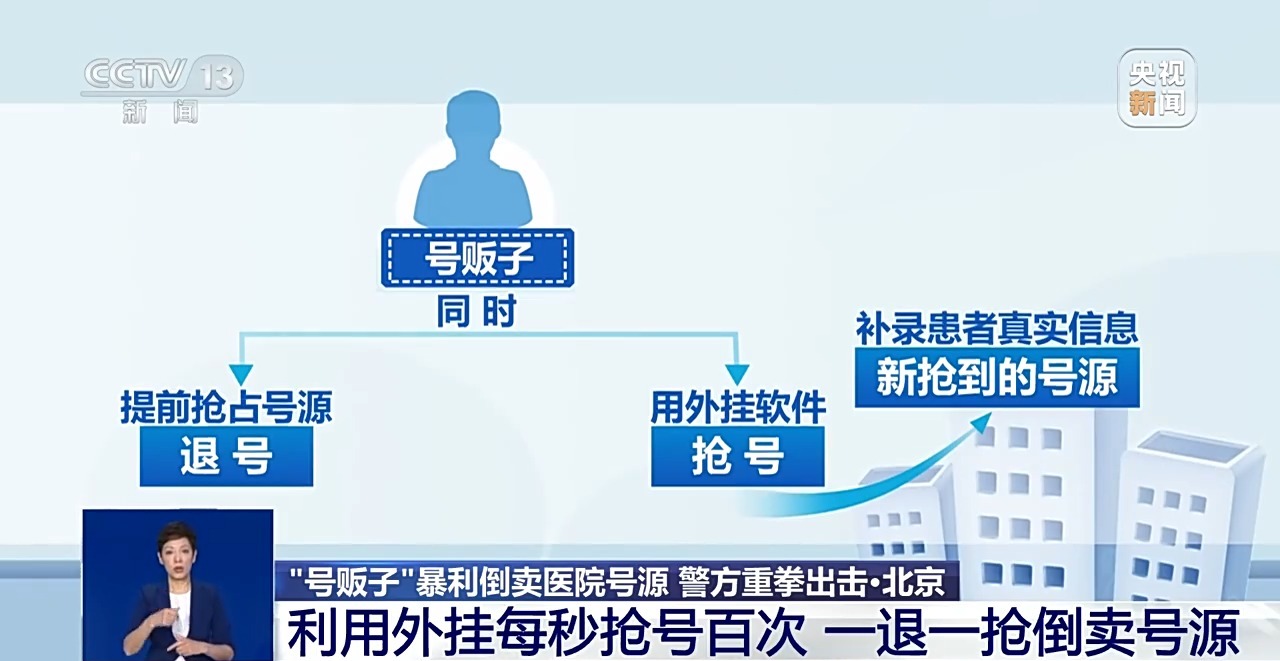 关于北京大学第三医院、协助就诊号贩子挂号联系方式，百分百保证拿到号！的信息