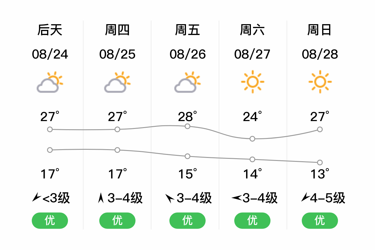 錦州義縣天氣預報_(錦州義縣今天天氣情況)