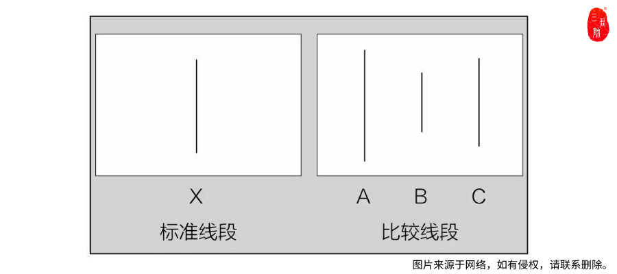 心理人物:所罗门·阿希
