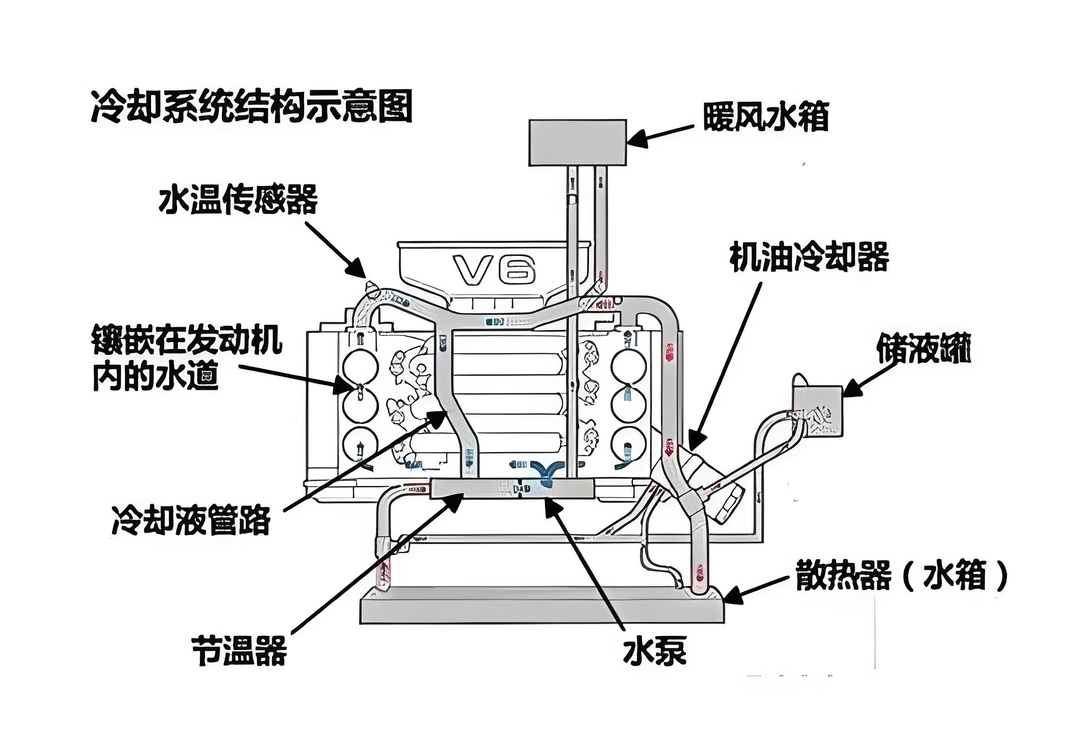 家用散热器工作原理图图片