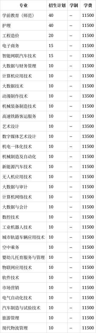 扬子职业技术学院专业图片