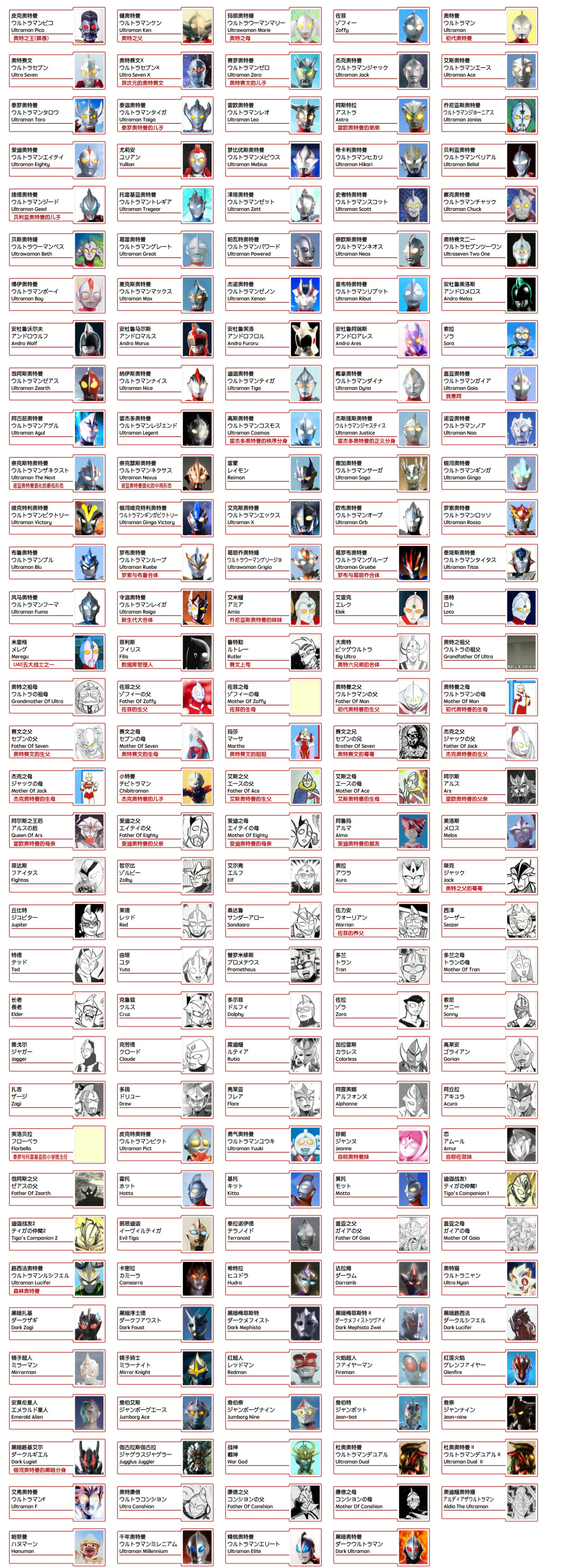 如何快速记下所有奥特曼?靠分批记忆法?依我看一张图足矣!