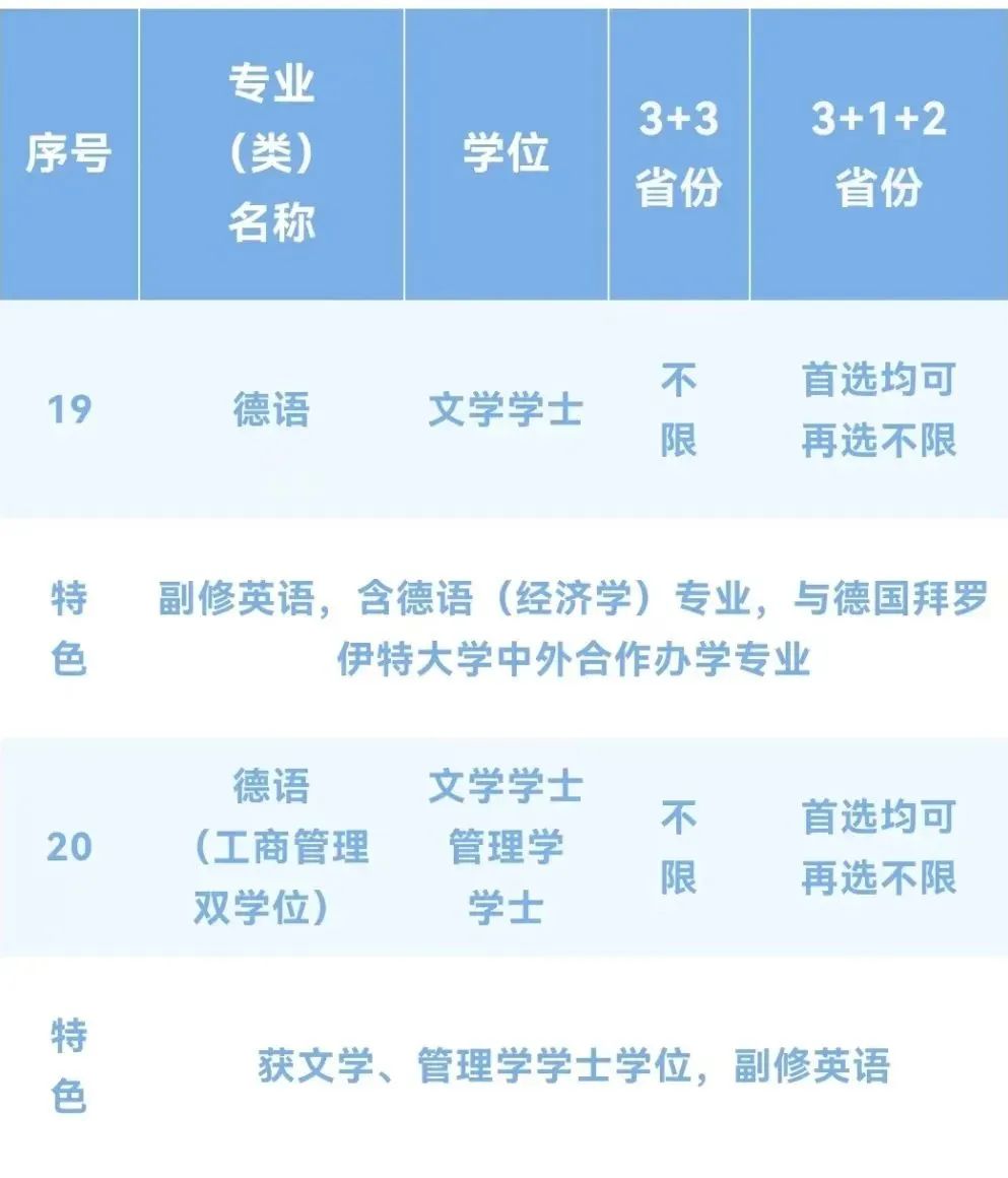 sisu招生 ┆ 彙總!上海外國語大學2022年招生專業全紀錄