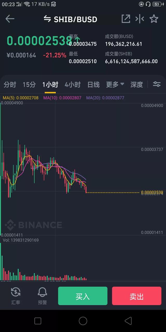SHIB币实时行情(shib币最新行情币世界)