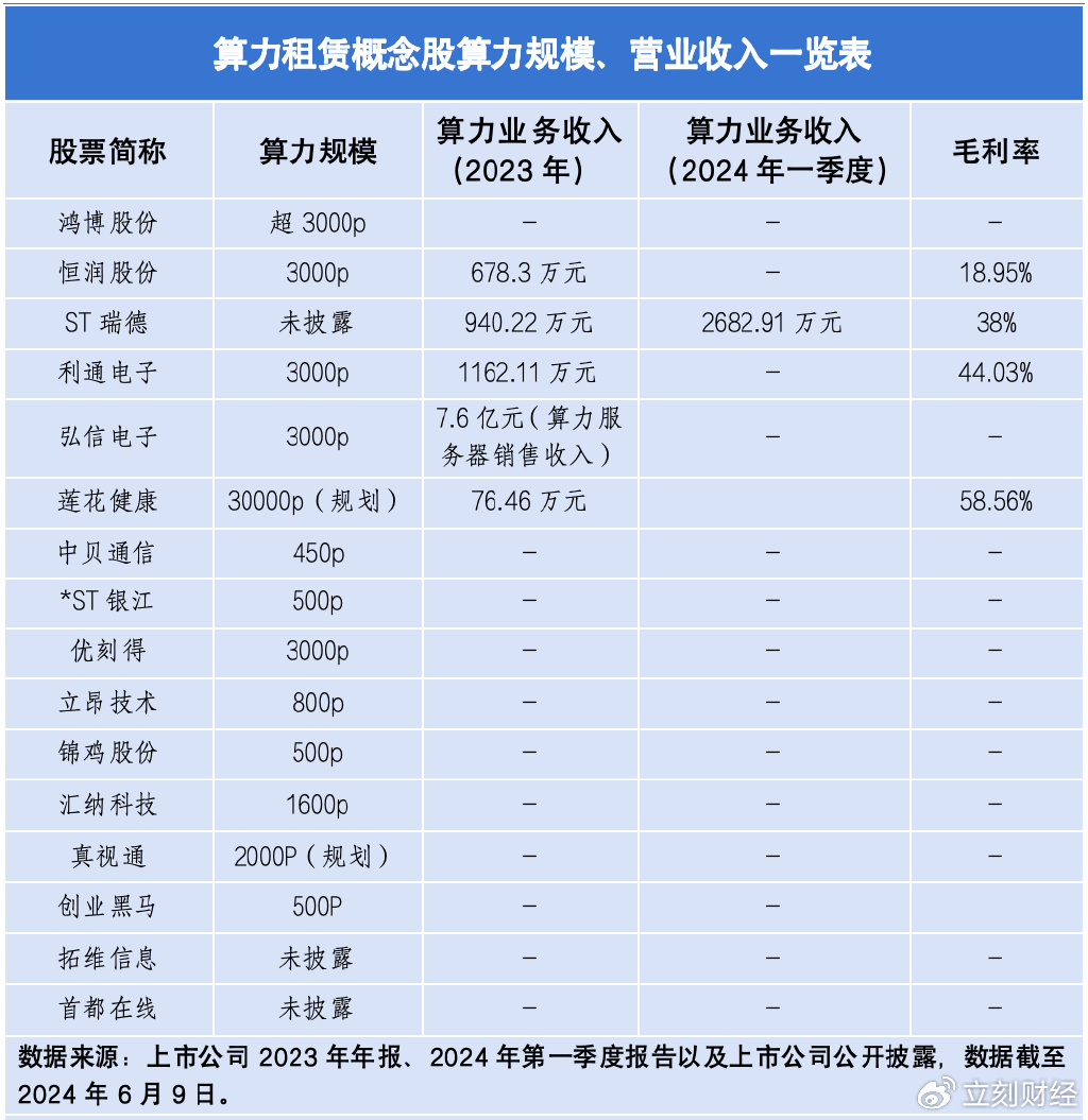 算力租赁价格为何出现暴跌？