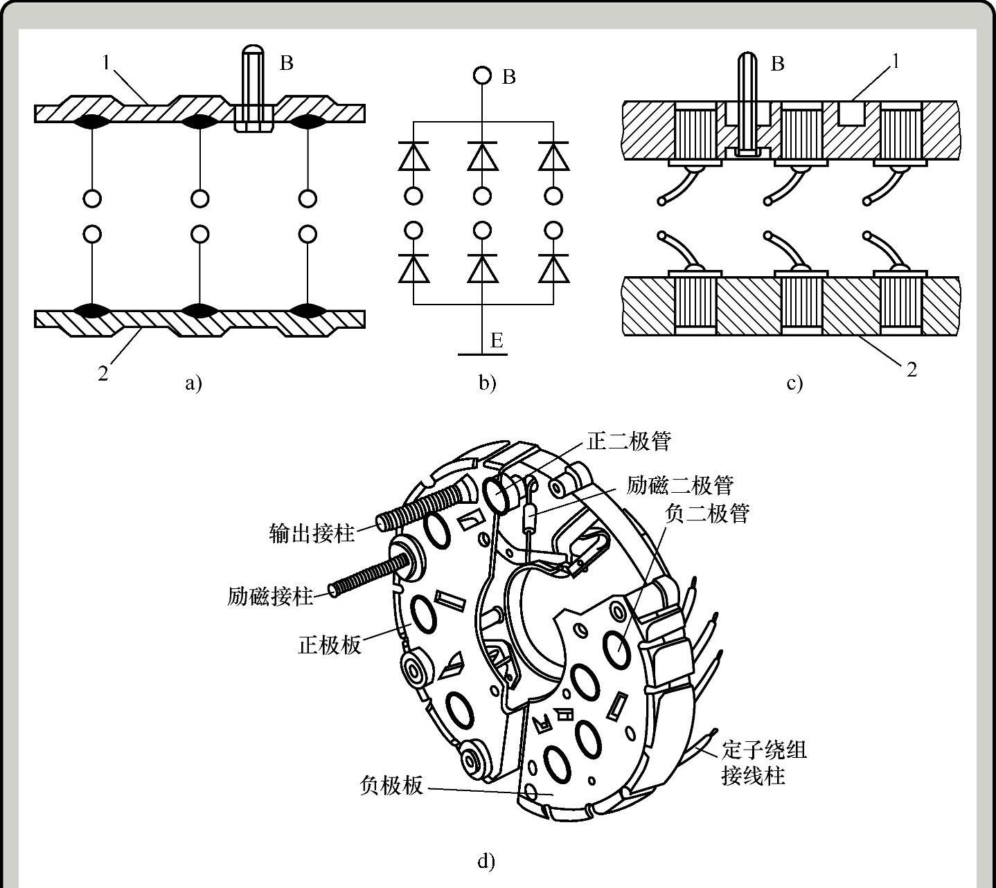 圖3-9 二極管安裝示意圖 a)焊接式 b)電路圖 c)壓裝式 d)整流板總成 1