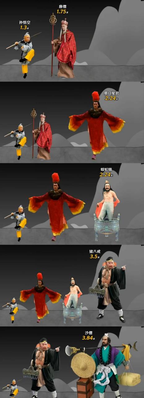 西游记全书各人物的身高 不要再被电视剧误导了