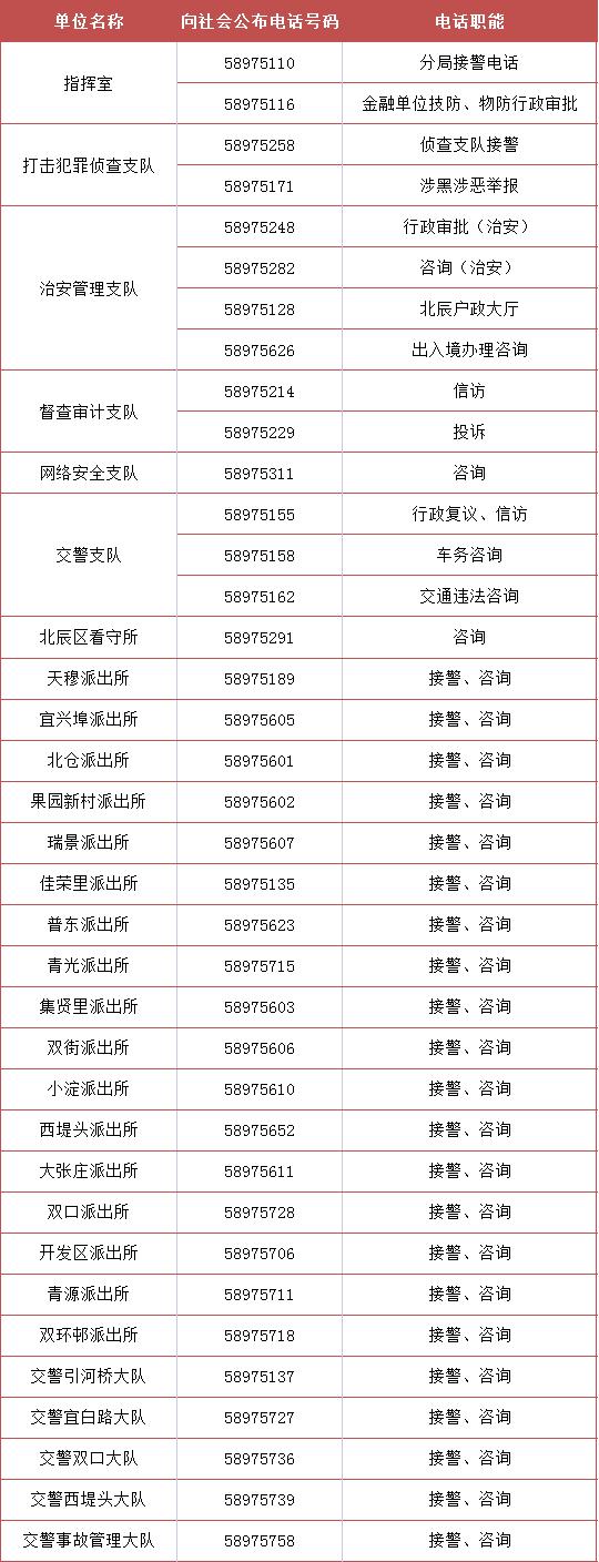 天津市公安局北辰分局关于变更电话号码的通告