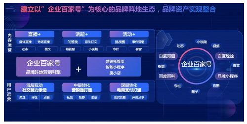 百度 销售运营
