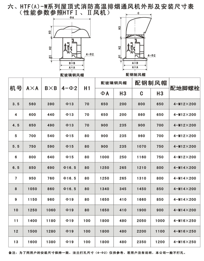 htf(a)系列消防高溫排煙軸流通風機概述,特點-德州永旗通風設備廠家