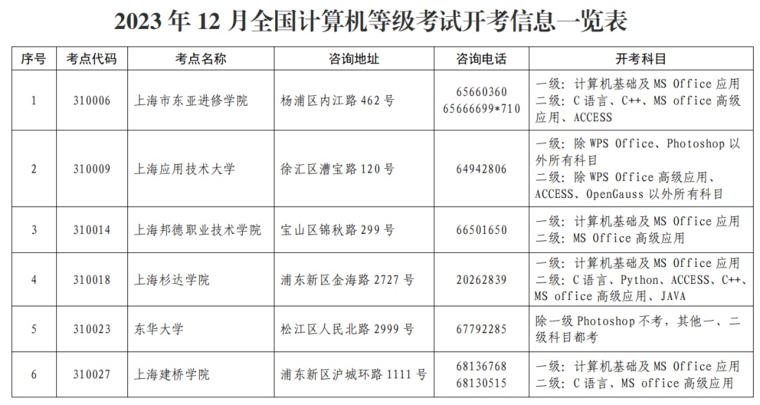 全国计算机等级考试11月2日开始报名!