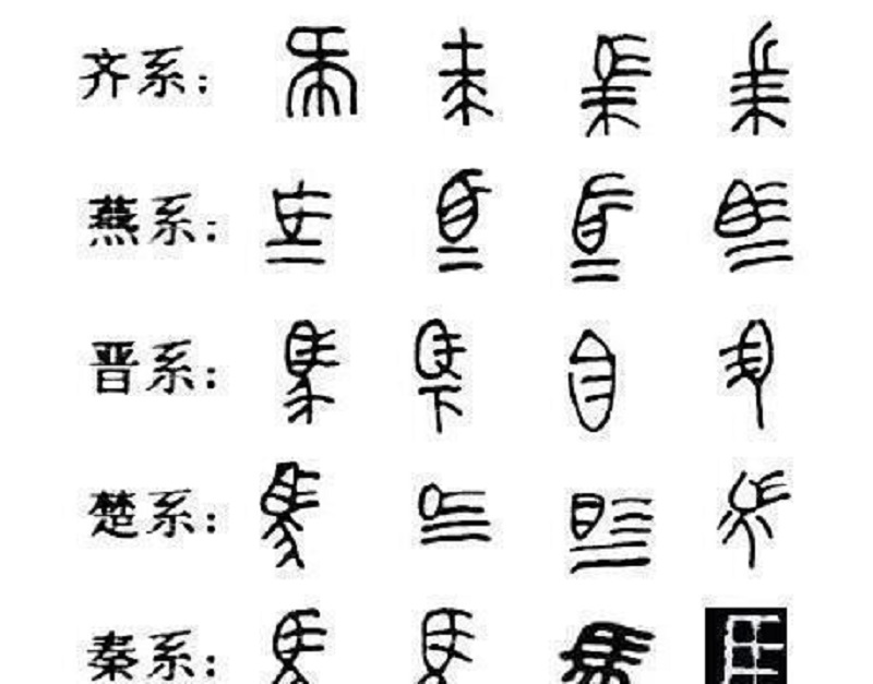 秦统一文字前,六国文字真的差异大到无法相互辨识?