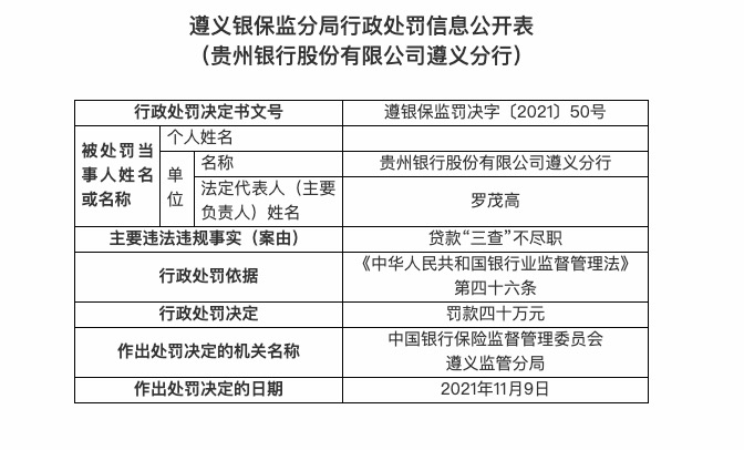 因授信调查不尽职 渤海银行一分行被罚39万元