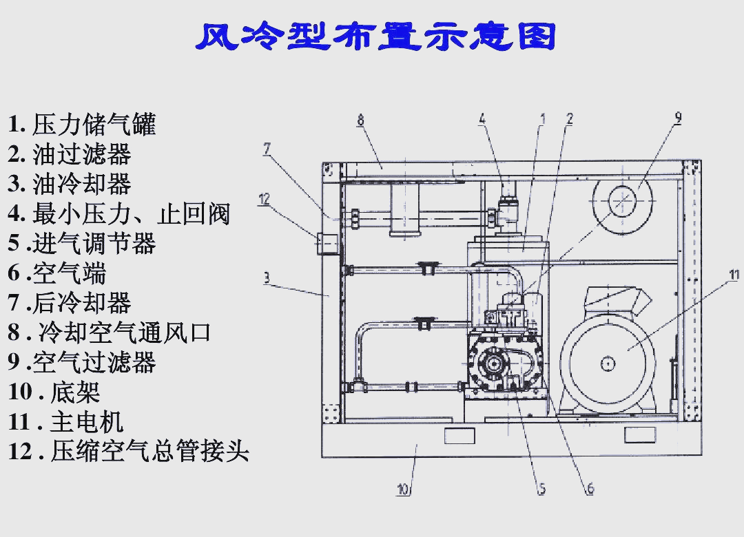 在空压机正常工作时,油气分离桶中的润滑油会依靠空压机的排气压力和