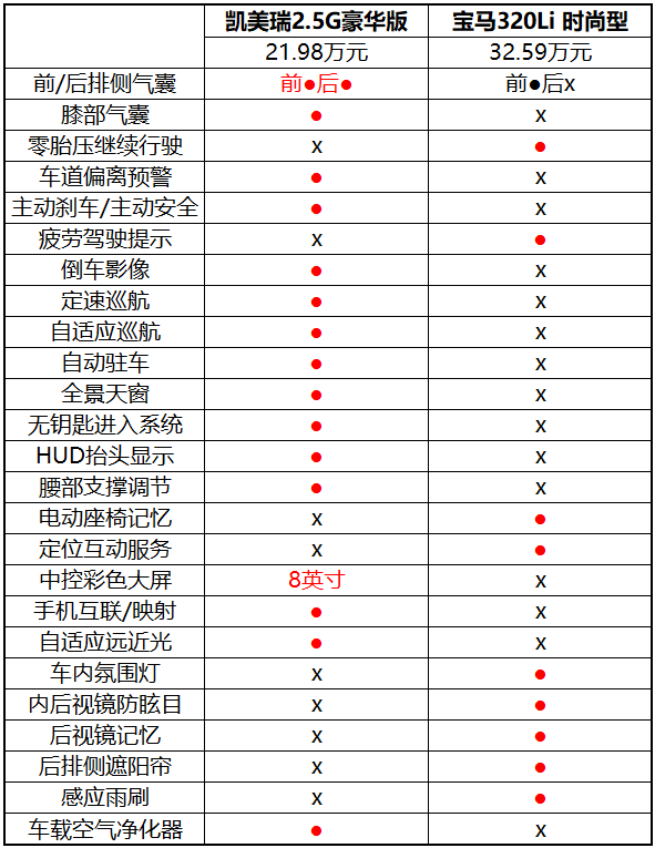 丰田凯美瑞运动版参数图片