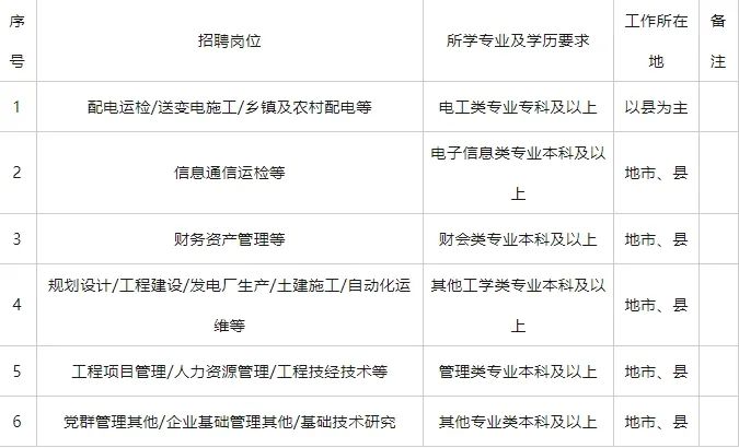 西安有才国家电网最新招聘
