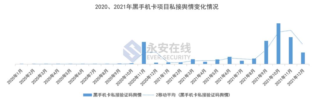 云接码2021 云接码2021