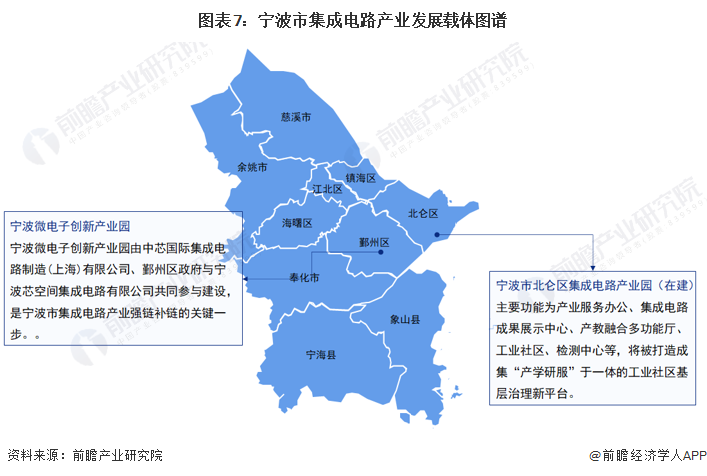 2023年宁波市集成电路产业链全景图谱(附产业政策,产业链现状图谱