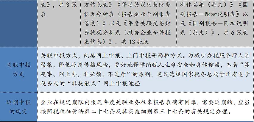 及其實施條例,《中華人民共和國稅收徵收管理法》及其實施細則,《國家