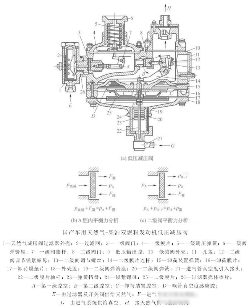 天然气减压阀结构图图片