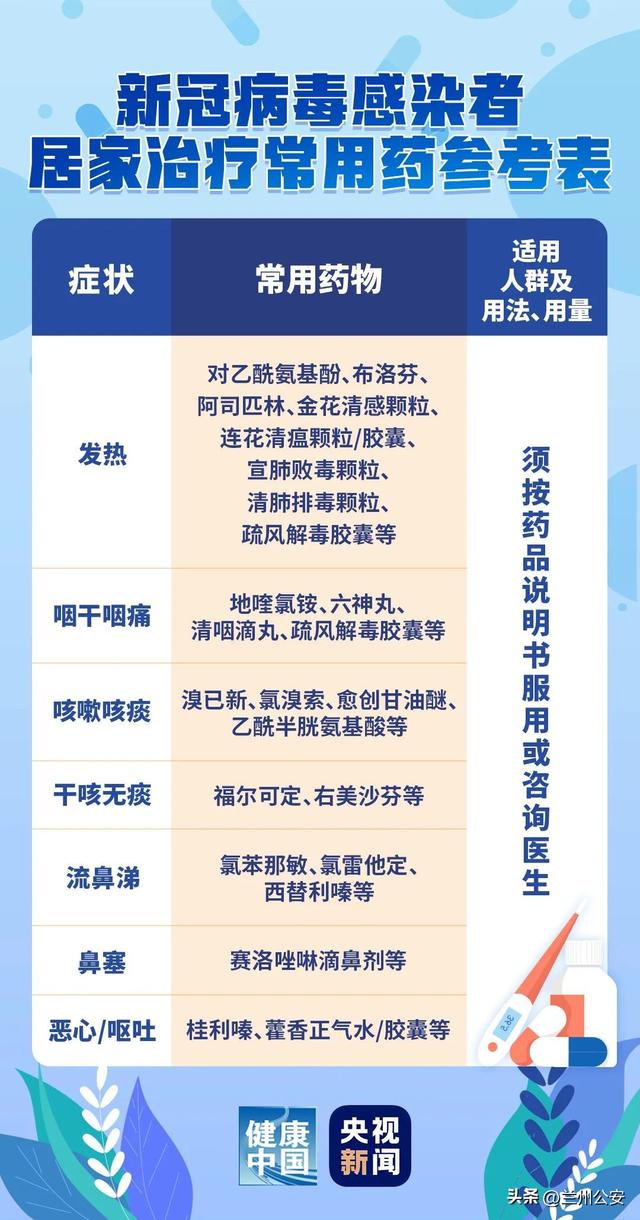 「一圖讀懂」國務院聯防聯控機制發佈新冠病毒感染者居家治療指南