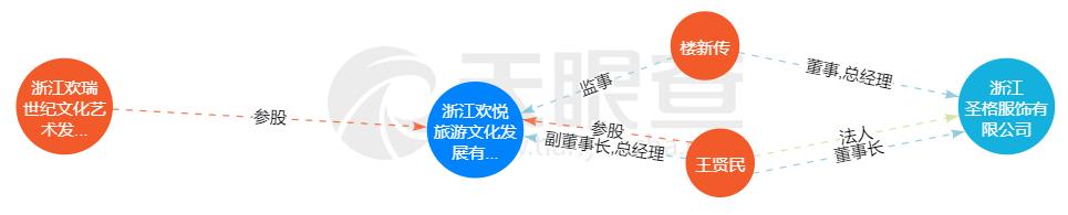 欢瑞世纪大股东成老赖背后：创始人深陷金融借贷、股票质押纠纷，公司连亏三年后扭亏为盈仍不受看好？