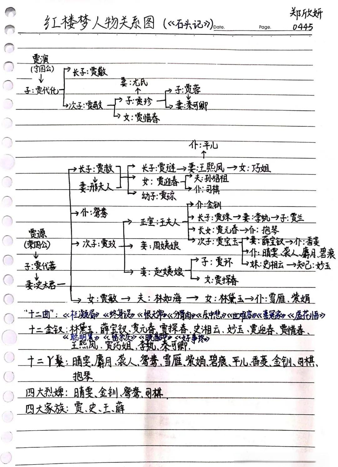 《红楼梦》人物关系图谱概览
