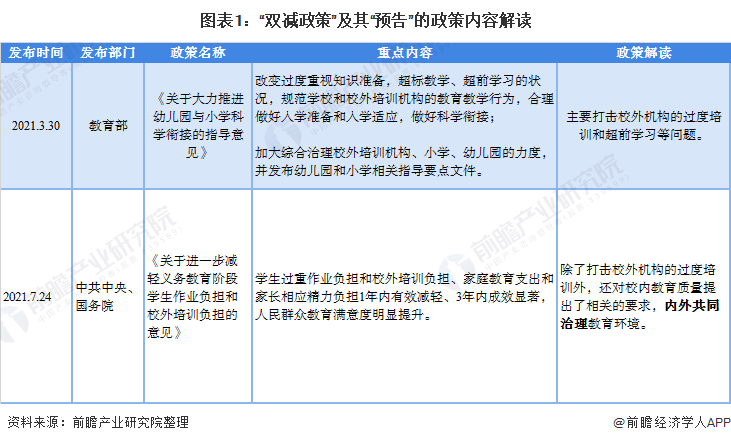 教育双减政策分析图片图片