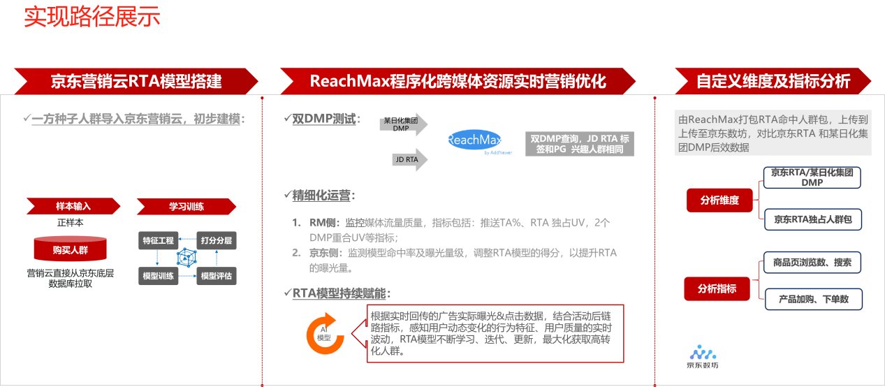 加和科技荣获京东第五届京旗数智案例大赛“先锋奖”-第2张-热点新闻-河北元硕人力资源服务有限公司