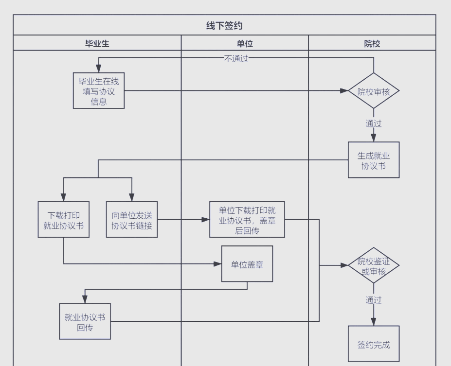 全国高校毕业生去向登记系统的详细操作指南