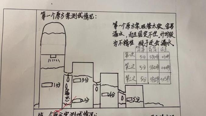 水钟的设计意图图片