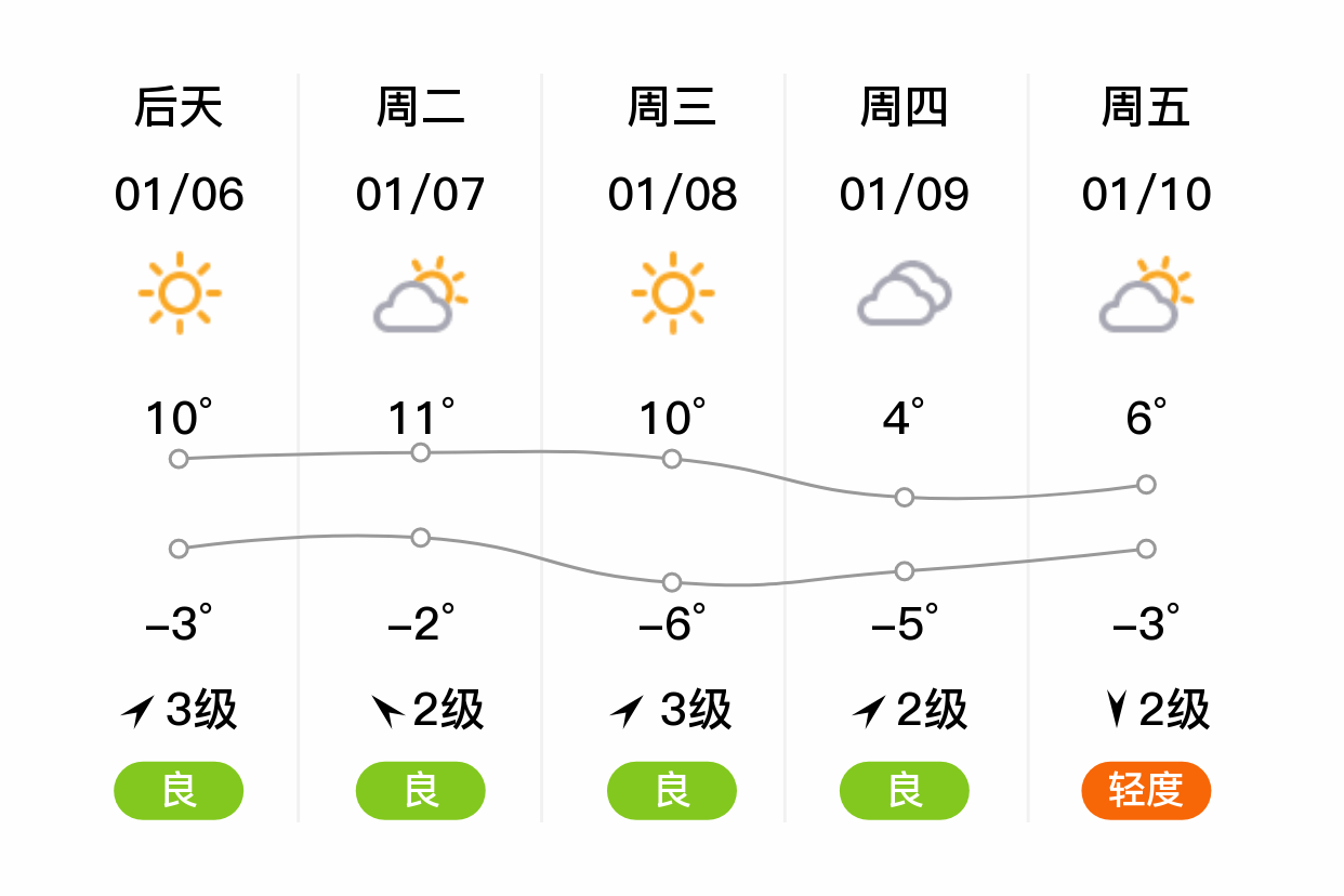 河南漯河天气预报图片