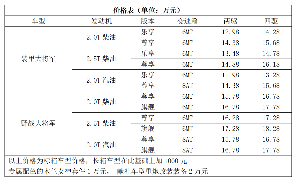 福田大将军参数配置图片