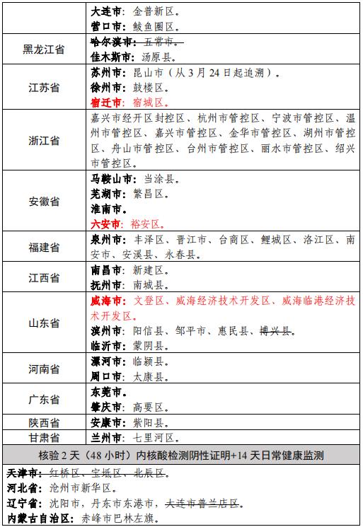 2022年浙江疫情分布图图片