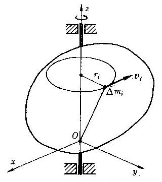 如何理解刚体的瞬时转动轴?