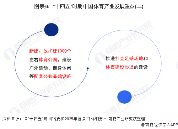 收藏!"十四五"中国体育产业发展前瞻2025年产业规模将突破5万亿元