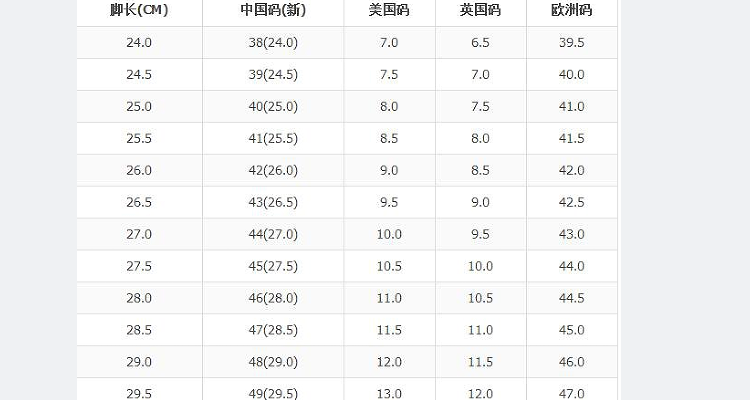 37码的鞋是多少厘米图片