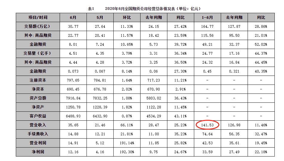 期货公司排名前十名有哪几家(我国十大期货公司)-第2张图片-鲸幼网