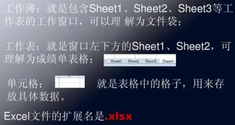 sheet1和sheet2是什么意思