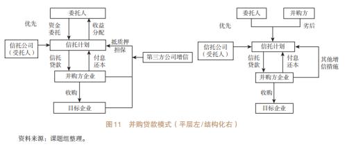基于信托视角的产业链金融研究（五）