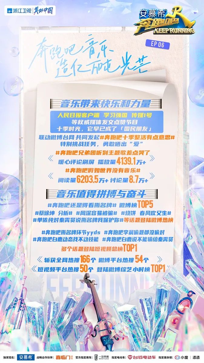 《奔跑吧》以爱乐之心点亮"音乐之光",《造亿万吨光芒》奏响生活美好