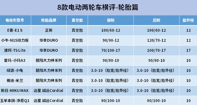 电动车的轮胎规格参数指什么 看完这些您就都明白了