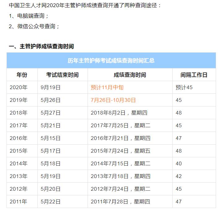 中国卫生人才网查成绩图片